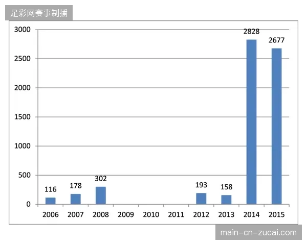 2027年后赛事门票定价逻辑或将向动态资产证券化转型
